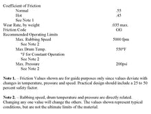 Load image into Gallery viewer, Brake Shoes x2 with lining FMR# 1348